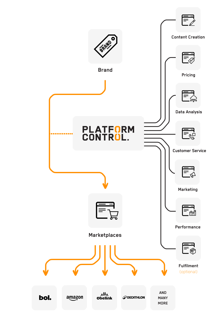 platform chart